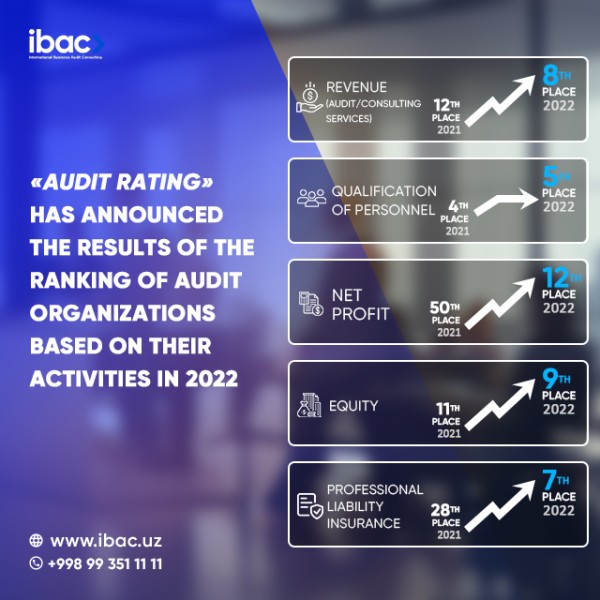 “Audit Rating” 2022